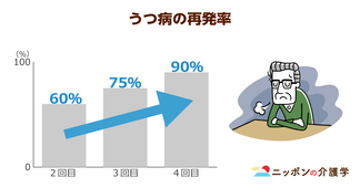 介護職は精神を病みやすい⁉燃え尽き症候群やうつを防ぐ職場の環境づくりが求められる