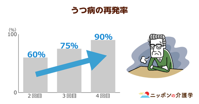 介護職は精神を病みやすい⁉燃え尽き症候群やうつを防ぐ職場の環境づくりが求められる