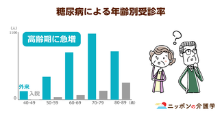 低所得高齢者の糖尿病リスクが1.4倍！知識・リテラシーの差が「健康格差」を拡大