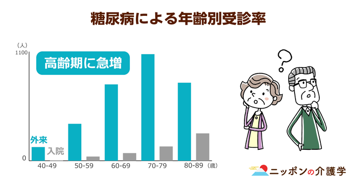 高齢者糖尿病の特徴 | 歯科衛生士AiのHAPPYな日記