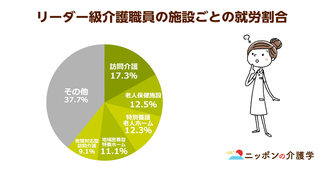 「特定処遇改善加算」で介護福祉士の待遇改善なるか？事業所任せの運用に8万円アップは「嘘」の声も