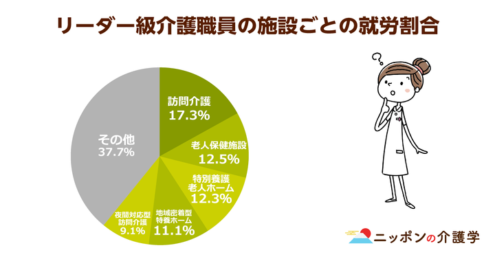 超高齢化社会の「イマ」を追う！ニッポンの介護学