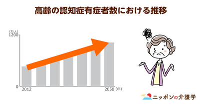 【最新研究】就労は認知症予防に有効！働ける環境づくりを厚労省が後押し