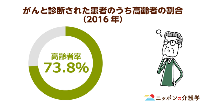 超高齢化社会の「イマ」を追う！ニッポンの介護学