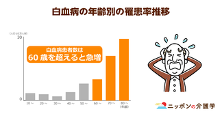 白血病発症者は60歳以上が全体の７割を占める！高齢期の標準治療は現状確立されていない