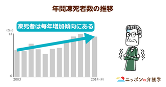 高齢者の「低体温症」は屋内でも凍死を招く！深部体温の低下を防いで免疫機能の低下を予防