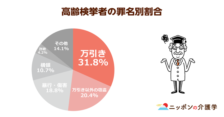 超高齢化社会の「イマ」を追う！ニッポンの介護学
