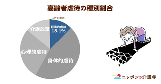 高齢者への経済的虐待とは？家庭内の「見えない虐待」は地域の力や後見制度を利用して防ぐ