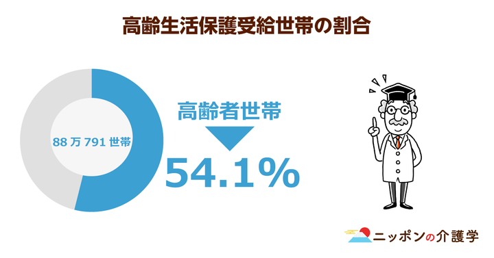 超高齢化社会の「イマ」を追う！ニッポンの介護学
