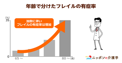 厚労省が健康寿命延伸案を提言！高齢者の「通いの場」に管理栄養士配置でフレイル対策