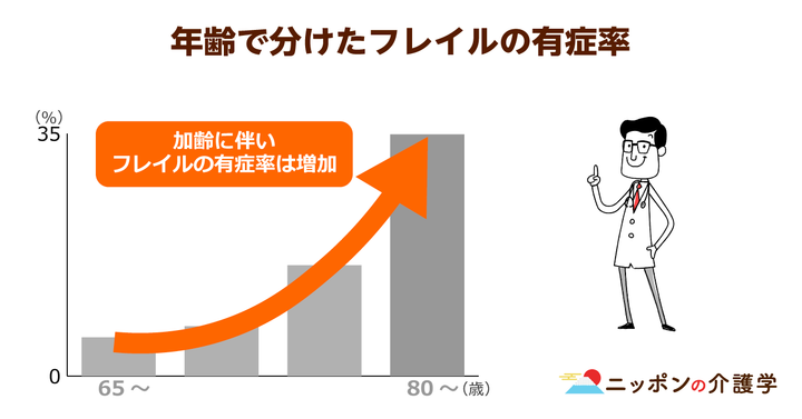 超高齢化社会の「イマ」を追う！ニッポンの介護学
