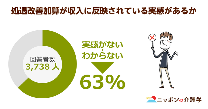 超高齢化社会の「イマ」を追う！ニッポンの介護学