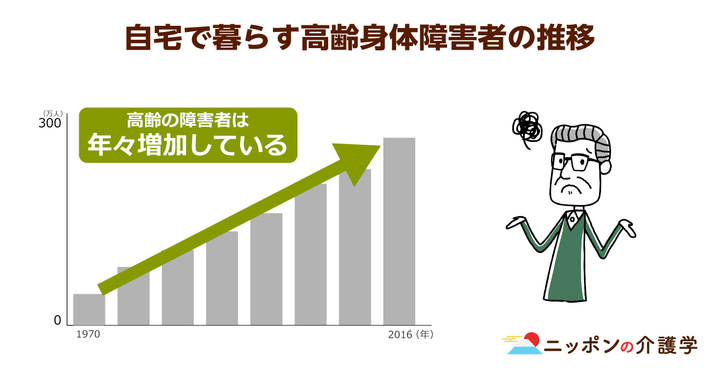 超高齢化社会の「イマ」を追う！ニッポンの介護学