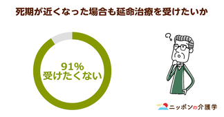 人生の最終段階における医療・ケア相談「ACP」！ニーズの高まりに反し認知度の低さが課題