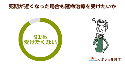 人生の最終段階における医療・ケア相談「ACP」！ニーズの高まりに反し認知度の低さが課題