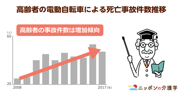 超高齢化社会の「イマ」を追う！ニッポンの介護学
