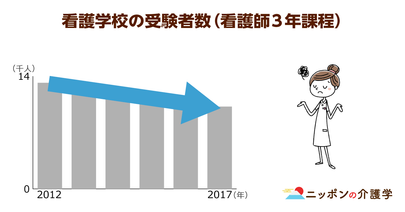病院に入院した認知症高齢者のうち身体拘束された経験がある人は45％も！病院側の事故への責任問題が背景に