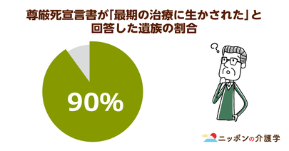 公正証書で行う「尊厳死宣言」が急増中！介護現場では終末期ケアへの研修・受け入れ態勢の整備が喫緊の課題に