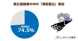 ご近所付き合いで介護・死亡リスクが減少！政府は高齢者の「通いの場」活性化に注目