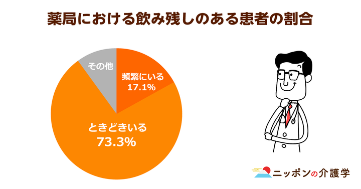 超高齢化社会の「イマ」を追う！ニッポンの介護学