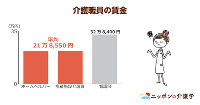 新加算でベテラン介護福祉士の賃上げ決定！不公平感をなくす基準づくりが焦点
