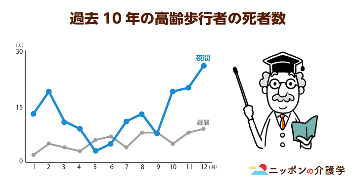 超高齢化社会の「イマ」を追う！ニッポンの介護学