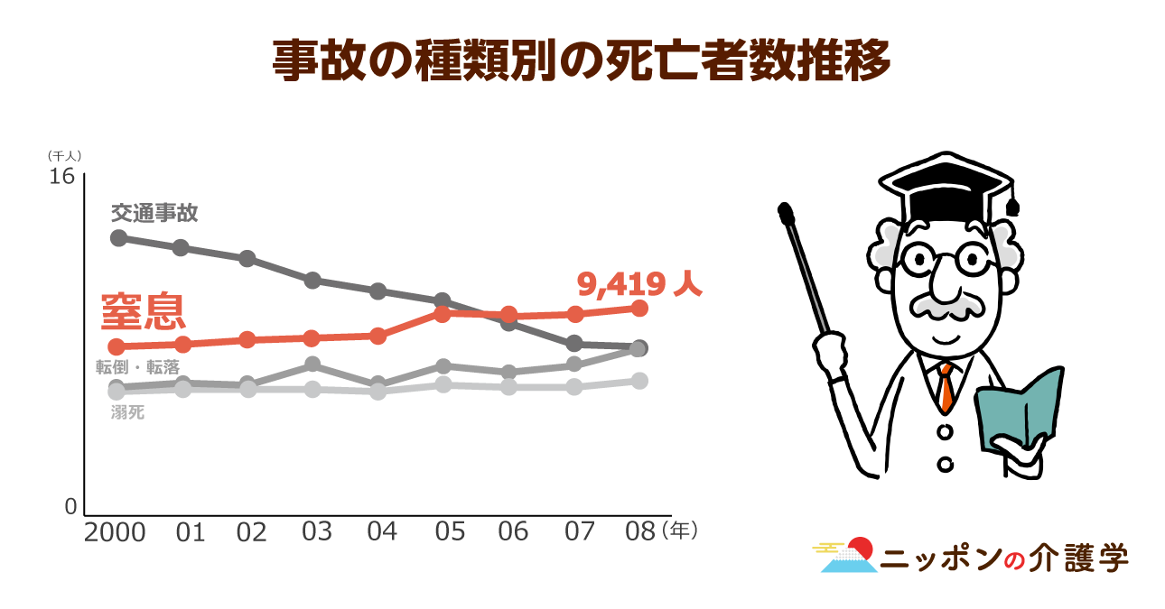 高齢者の 窒息死 が増え続けるのは誤嚥が原因 対策である とろみ食 にも落とし穴があった ニッポンの介護学 みんなの介護