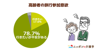 高齢者の約８割が旅行に行きたいが不安があると回答！ユニバーサルツーリズムで安心できる旅行を