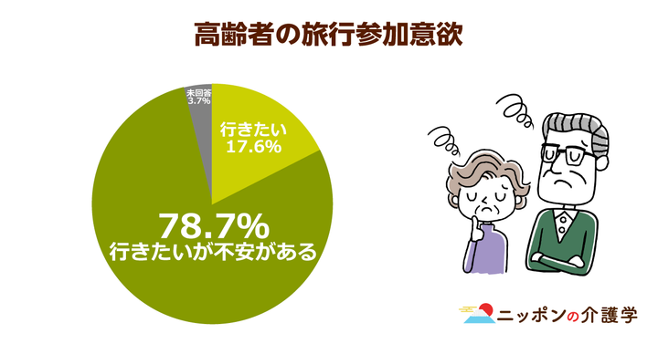 超高齢化社会の「イマ」を追う！ニッポンの介護学