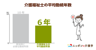 介護業界に10年以上勤める介護福祉士が得られる新加算を厚労省が提案！事業所間による資金格差がより顕著に…