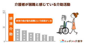 「オムツを使わない介護」が全国で急増中！歩行機能向上に寝たきり防止といったメリットも