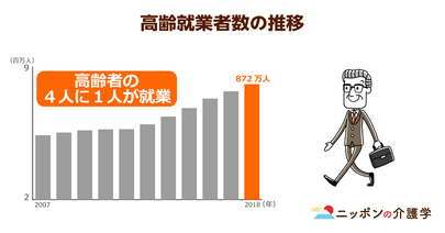 エイジレス社会到来！働く高齢者は800万人超　過労の危険も迫る