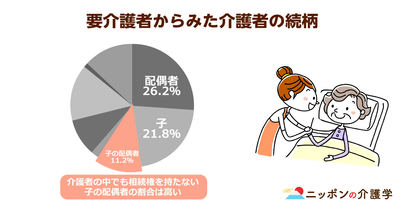 介護と遺産相続の新関係！40年ぶり改正の相続法解説：介護すると遺産相続で有利に？