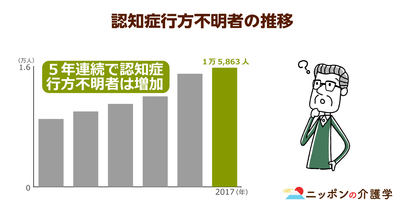 GPS活用で認知症高齢者の行方不明を防ぐ！広範囲に渡る探索力と手間を省くメリットが