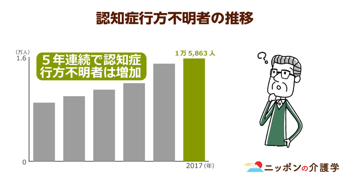 超高齢化社会の「イマ」を追う！ニッポンの介護学