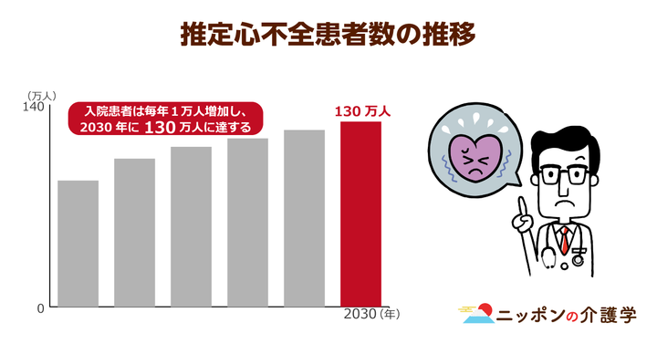 超高齢化社会の「イマ」を追う！ニッポンの介護学