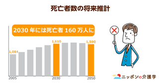 多死社会到来で 年間死者160万人時代へ。全国的に火葬場が足りない今、終活しても「葬儀難民」になる可能性大！