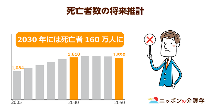 超高齢化社会の「イマ」を追う！ニッポンの介護学