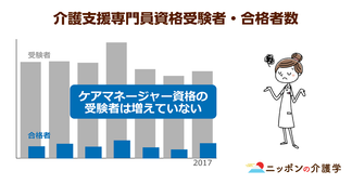 厚労省が混合介護の新ルールを明確化！保険適用外の介助も可能に！一方でケアマネの負担増の懸念も