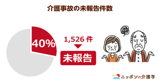 厚労省、介護事故を全国初調査へ！報告なき「潜在事故」をどれだけあぶり出せるか