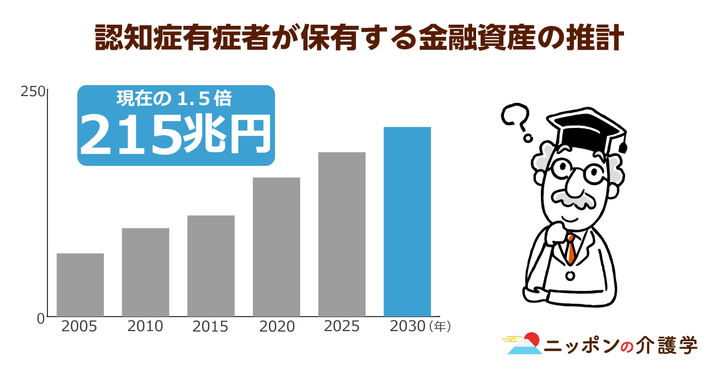 超高齢化社会の「イマ」を追う！ニッポンの介護学