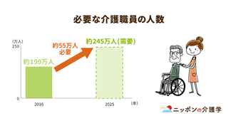 介護現場のハラスメント対策！運営基準見直しとテクノロジー活用の必要性