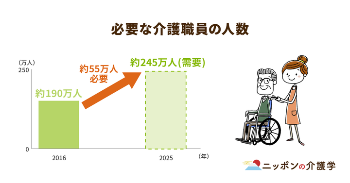 超高齢化社会の「イマ」を追う！ニッポンの介護学