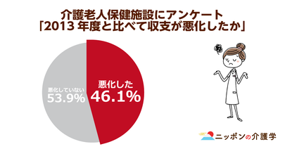 ベッド回転率が介護老健の収支を左右！変わりゆく中間施設の役割と課題