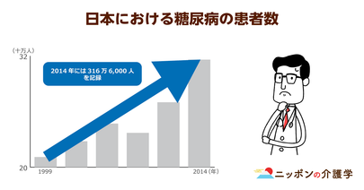 高齢者のおやつ食べ過ぎは要注意！糖分の取り過ぎは認知症リスクを高める