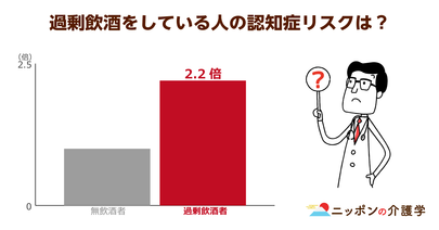 アルコールによる認知症の発症リスクは約３倍！しかし、適度な摂取はリスクを下げる？