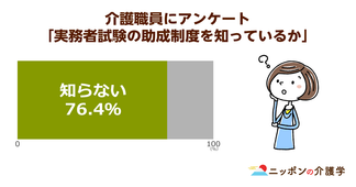 介護福祉士試験を諦めた理由は実務者研修にあった？「取得しても意味がない」という声も