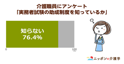介護福祉士試験を諦めた理由は実務者研修にあった？「取得しても意味がない」という声も