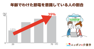 高齢者の足がつるのは「電解質異常」が原因！ミネラルバランスが崩れると認知症につながることも