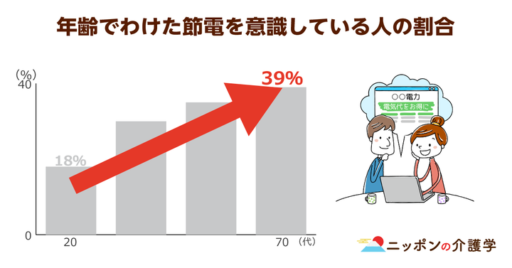 超高齢化社会の「イマ」を追う！ニッポンの介護学